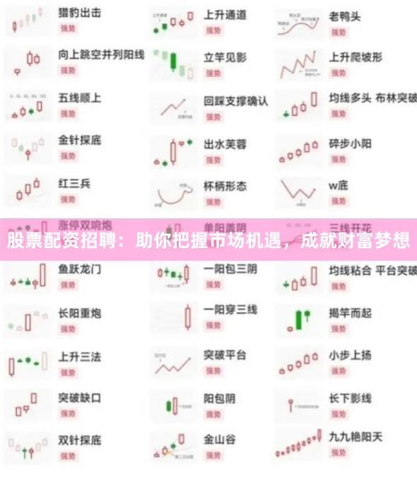 股票配资招聘：助你把握市场机遇，成就财富梦想