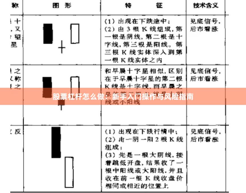 股票杠杆怎么做：新手入门操作与风险指南