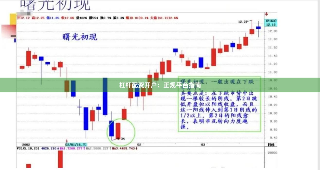 杠杆配资开户：正规平台指南