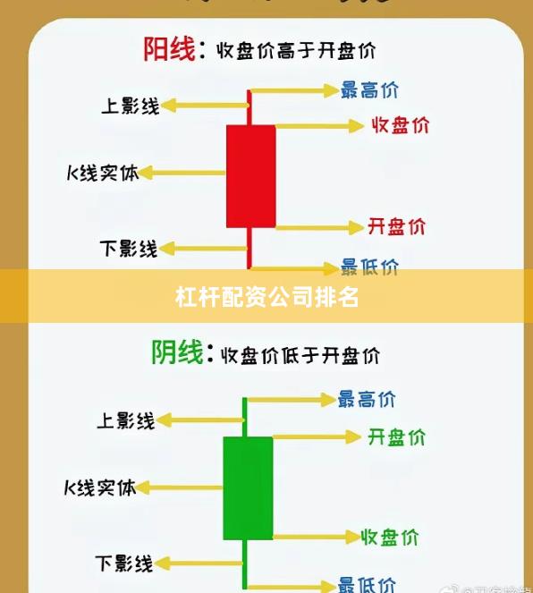 杠杆配资公司排名