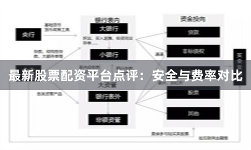 最新股票配资平台点评：安全与费率对比